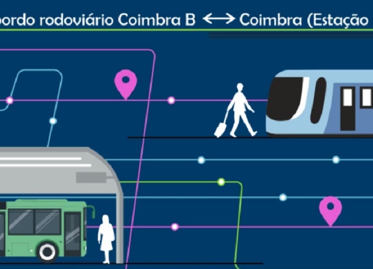 Rádio Regional do Centro: Transbordo entre Coimbra-A e B com capacidade para transportar 960 pessoas por hora